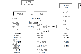 佳木斯商账追讨清欠服务